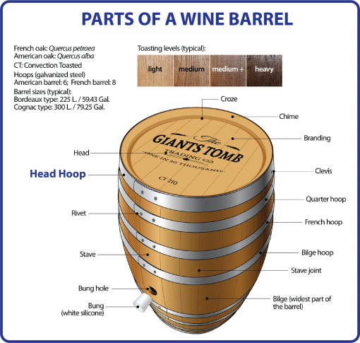 Wine Barrel Parts